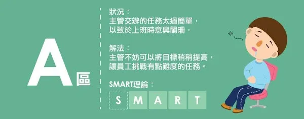 SMART原則_A區