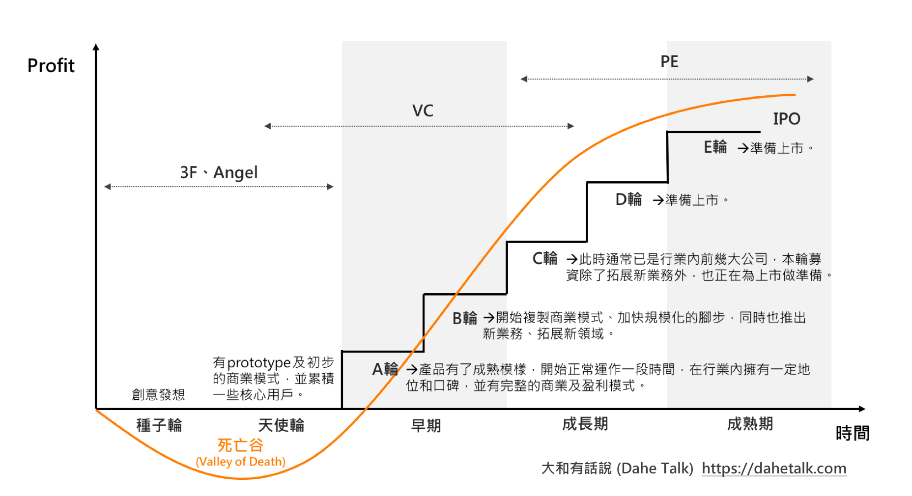 种子轮、天使轮、A轮、B轮、C轮,你都弄懂了吗