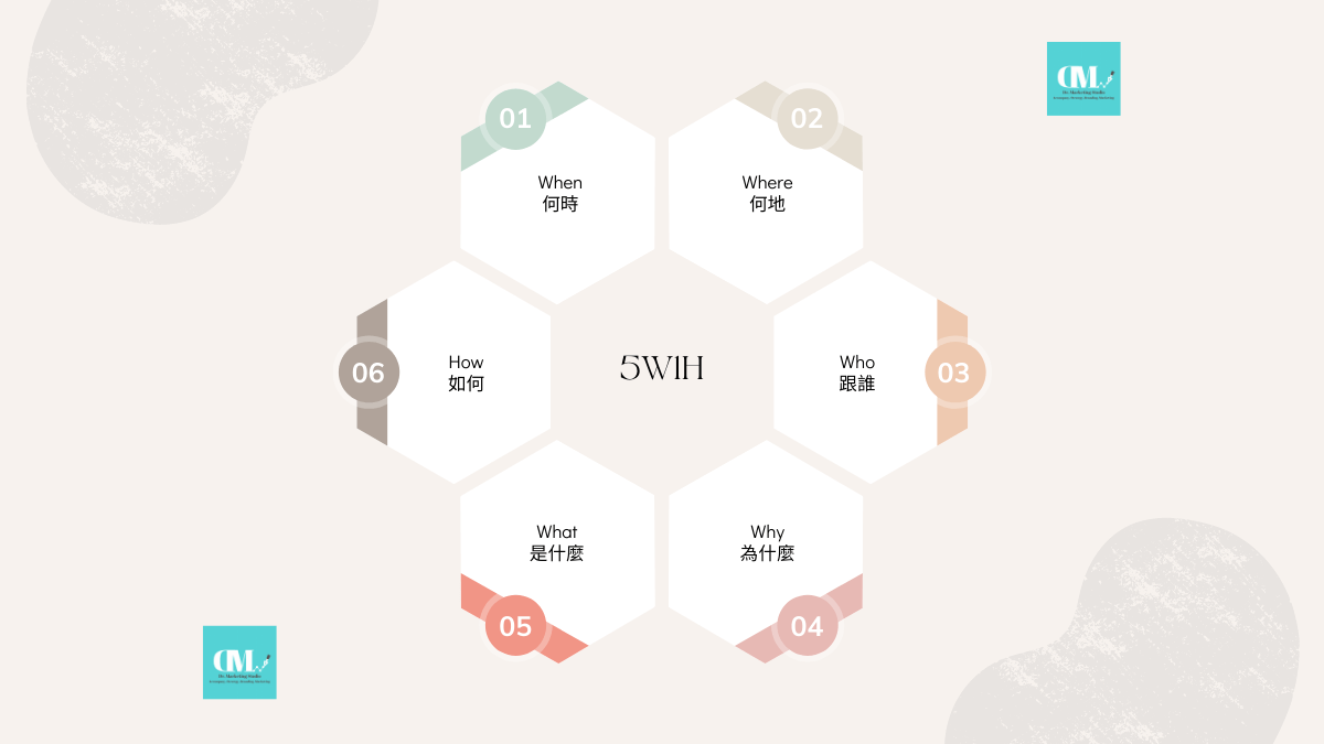 运用5W1H经典思考法,帮助你产出高效企划书